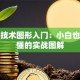 股票技术图形入门：小白也能看懂的实战图解