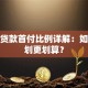 购车贷款首付比例详解：如何规划更划算？