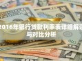 2016年银行贷款利率表详细解读与对比分析