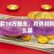 贷款买10万新车，月供和利息怎么算