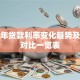 近十年贷款利率变化趋势及最新对比一览表