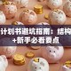 创业计划书避坑指南：结构拆解+新手必看要点