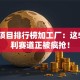 创业项目排行榜加工厂：这5个暴利赛道正被疯抢！