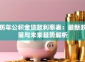 历年公积金贷款利率表：最新政策与未来趋势解析