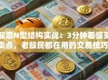股票N型结构实战：3分钟看懂买卖点，老股民都在用的交易技巧！