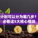 创业计划可以分为哪几步？新手必看这5大核心模块