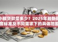 小额贷款是多少？2025年最新额度标准及不同需求下的具体范围