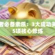 创业者必备素质：3大成功关键与5项核心修炼