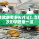 银行贷款需要多长时间？流程解析及影响因素一览