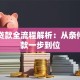 申请贷款全流程解析：从条件到放款一步到位