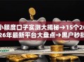 小额度口子实测大揭秘→15个2026年最新平台大盘点→黑户秒批快速到账！