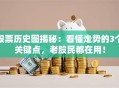 股票历史图揭秘：看懂走势的3个关键点，老股民都在用！