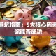 创业避坑指南：5大核心因素决定你能否成功