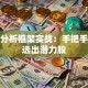 股票分析框架实战：手把手教你选出潜力股