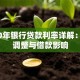 2010年银行贷款利率详解：政策调整与借款影响