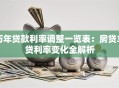 历年贷款利率调整一览表：房贷车贷利率变化全解析