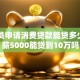公务员申请消费贷款能贷多少，月薪5000能贷到10万吗