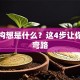 创业构想是什么？这4步让你少走弯路
