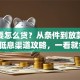 贷款要怎么贷？从条件到放款步骤+低息渠道攻略，一看就会