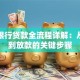 手机银行贷款全流程详解：从申请到放款的关键步骤