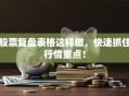 股票复盘表格这样做，快速抓住行情重点！