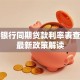 历年银行同期贷款利率表查询及最新政策解读