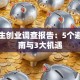 大学生创业调查报告：5个避坑指南与3大机遇