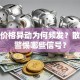 股票价格异动为何频发？散户该警惕哪些信号？