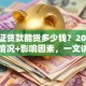 房产证贷款能贷多少钱？2025年最新情况+影响因素，一文讲透帮你算明白