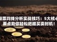 股票均线分析实战技巧：5大核心要点助你轻松把握买卖时机！
