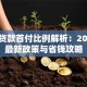 买房贷款首付比例解析：2023年最新政策与省钱攻略