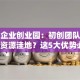 小微企业创业园：初创团队如何借力资源洼地？这5大优势必看！