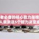 创业者必备的核心能力是啥？过来人亲测这5个能力决定成败