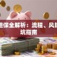 贷款担保全解析：流程、风险与避坑指南