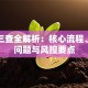 贷款三查全解析：核心流程、常见问题与风控要点