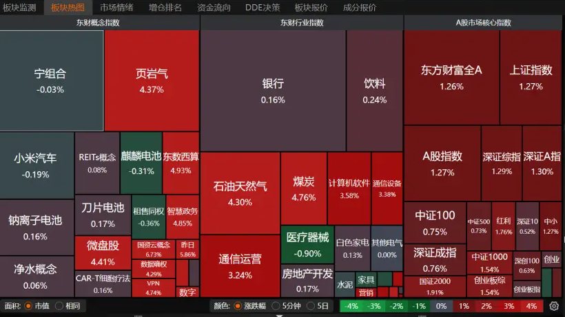 A股进入牛市最先受益的是哪个板块，A股或正站在全面牛市的起点上
